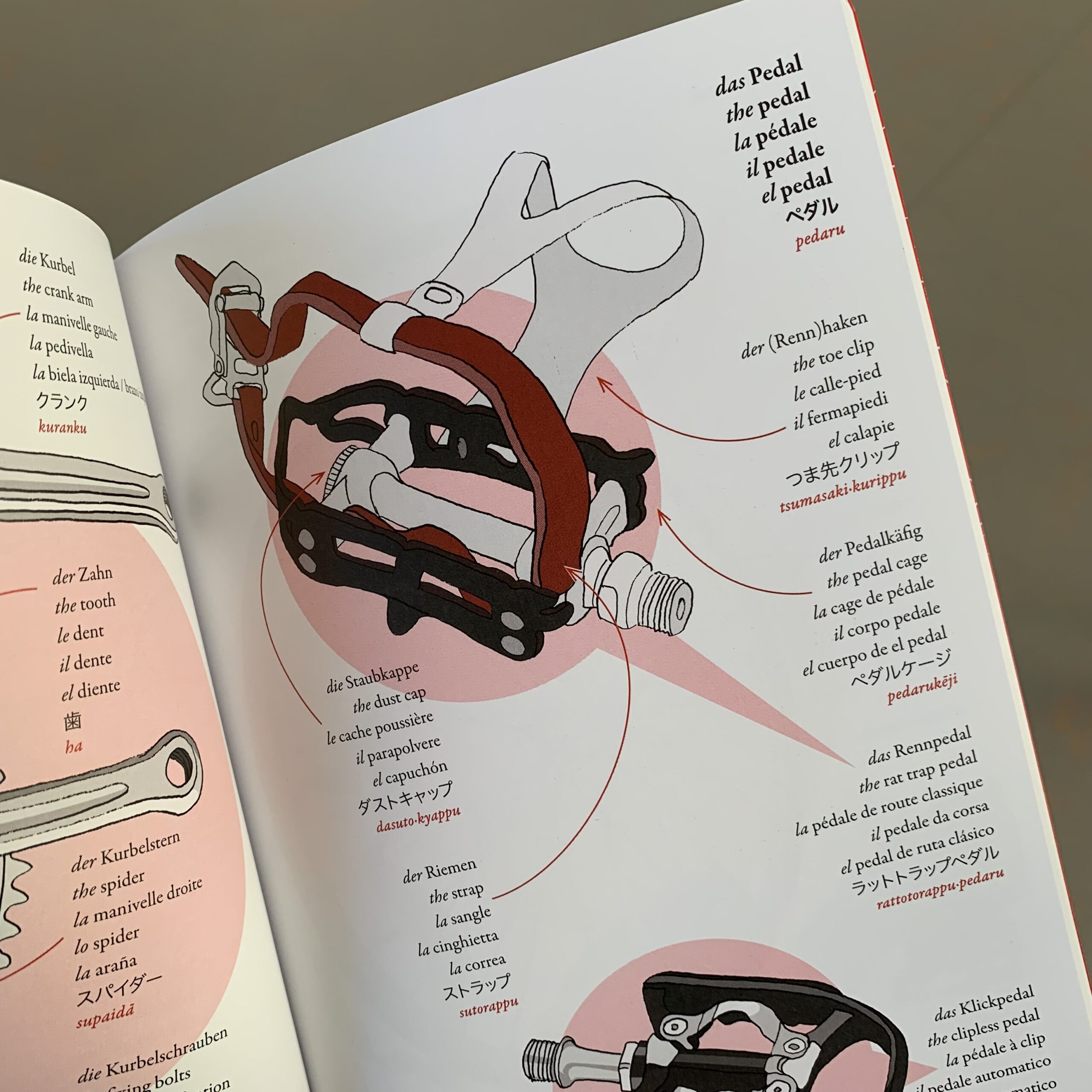 Inside bicycle dictionary